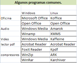 programas comunes